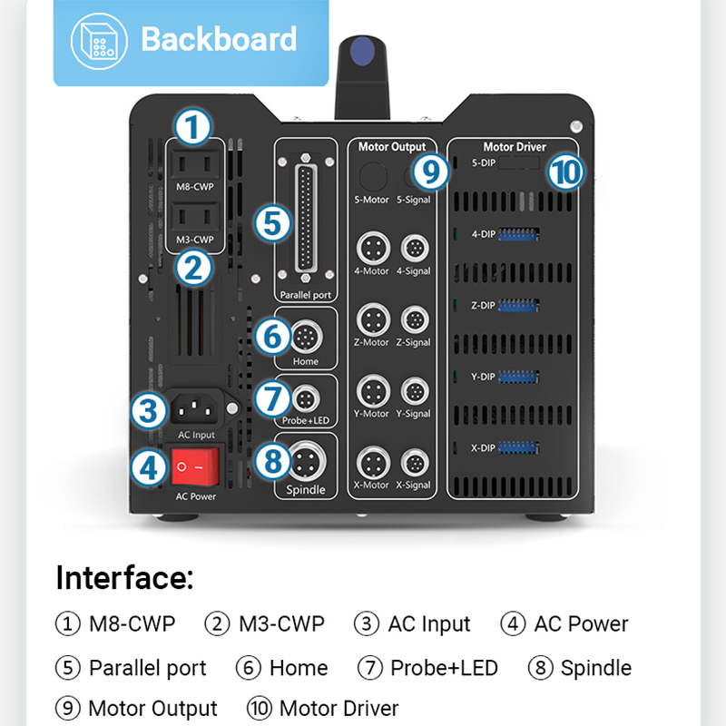 BulkMan3D DDCS V4.1 4 แกน CNC  - Ddcs V4.1 4 Axis Cnc Offline Controller บทวิจารณ์และราคา