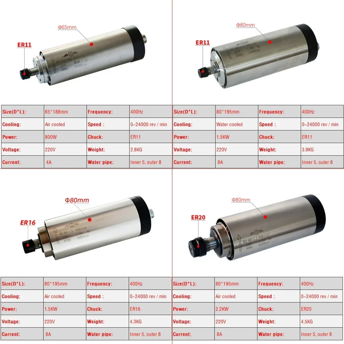 ชุดมอเตอร์แกนหมุน CNC ระบายควา - Er20 Collet Chuck Spindle Motor 220V บทวิจารณ์และราคา