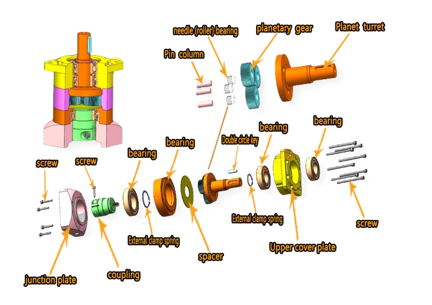 มอเตอร์เกียร์ทดรอบแบบแพลนเนทาร - Planetary Gearbox Reducer Nema 23 34 บทวิจารณ์และราคา