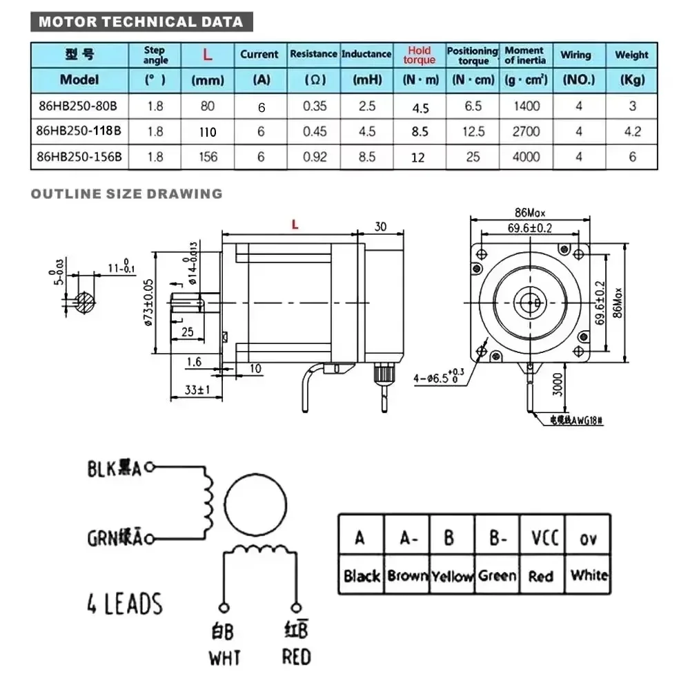 Nema34 86 มม.ปิด Loop Stepper  - Hybrid Servo Driver Nema 34 8.5Nm บทวิจารณ์และราคา