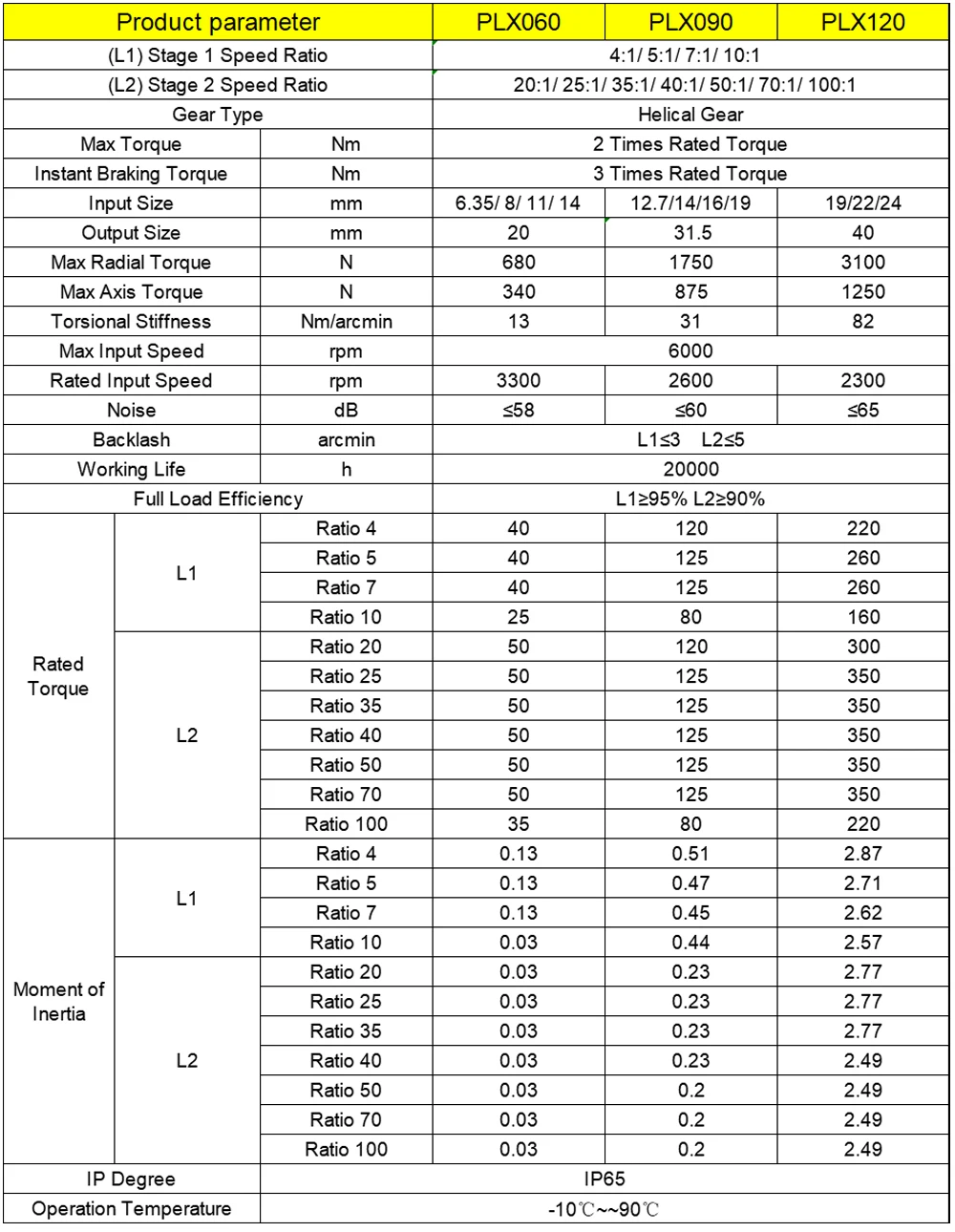 ความแม่นยําสูงเกียร์ Helical ล - Planetary Gearbox Reducer Nema 23 34 บทวิจารณ์และราคา