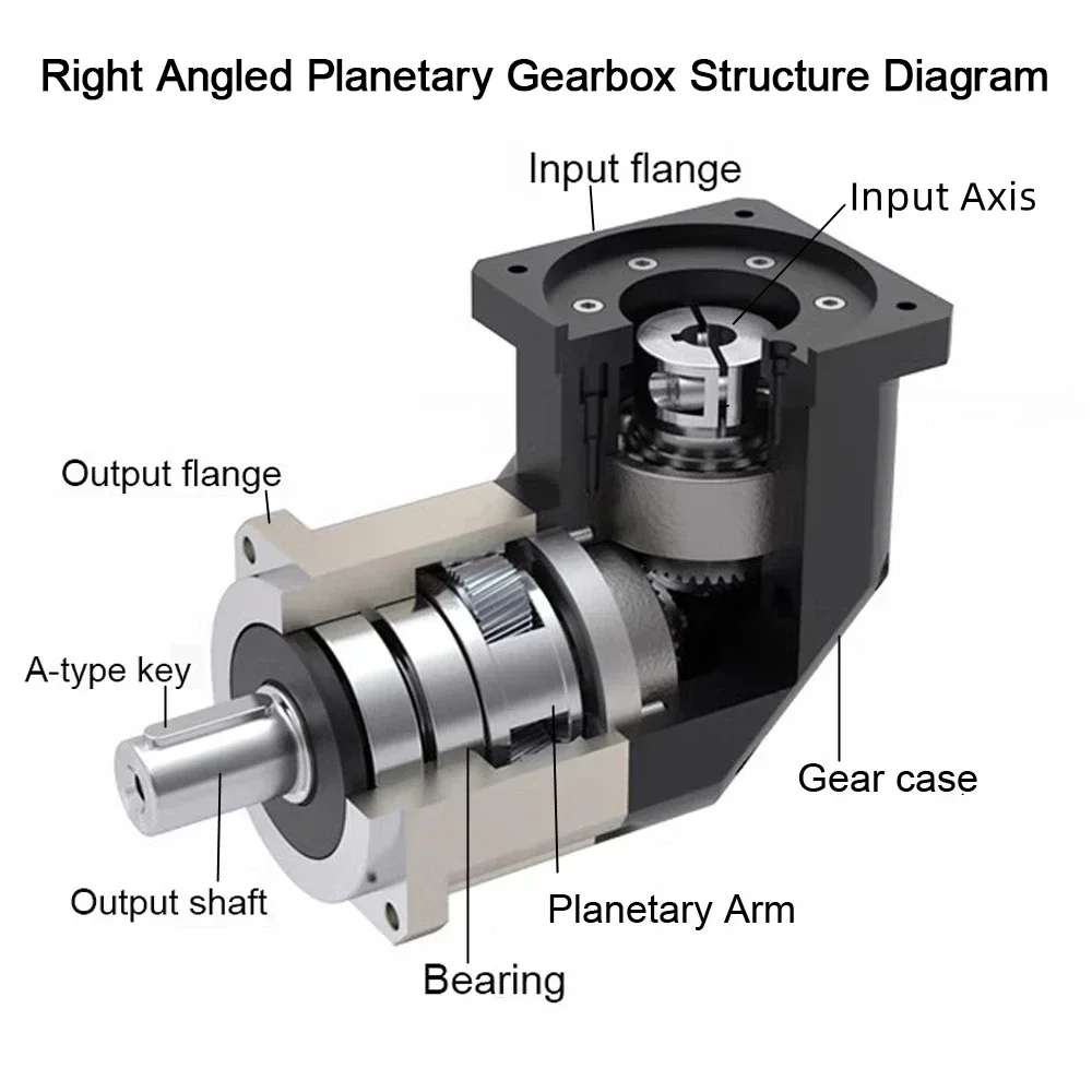 90 องศาลดเกียร์ Helical มุมขวา - Planetary Gearbox Reducer Nema 23 34 บทวิจารณ์และราคา
