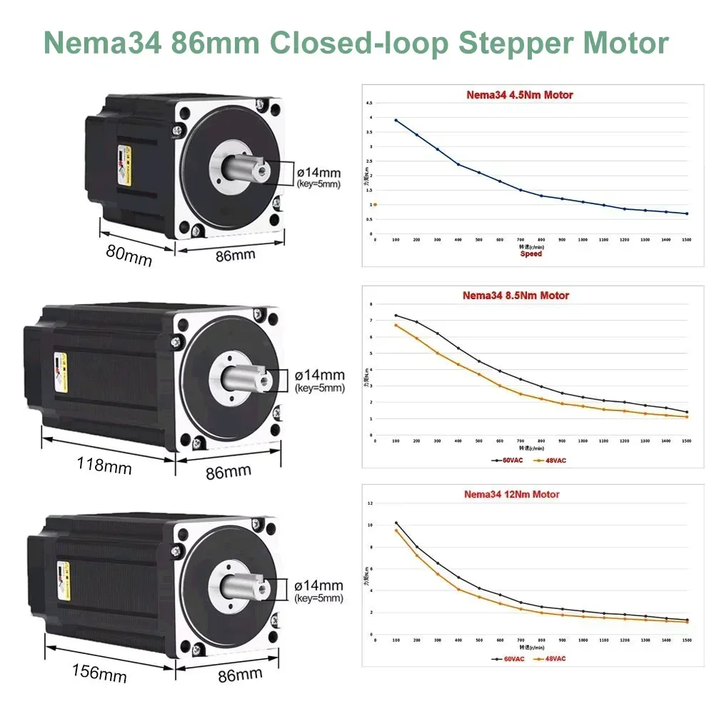 ปิด Loop Stepper Motor Driver  - Hybrid Servo Driver Nema 34 8.5Nm บทวิจารณ์และราคา