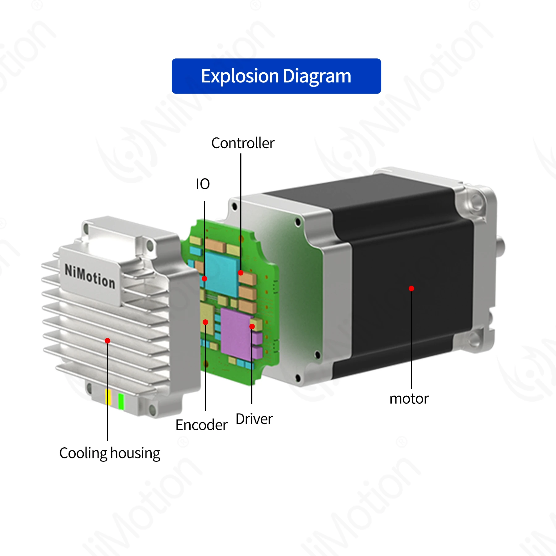 2026STM5756A มอเตอร์สเต็ปเปอร์ - Nema 23 Closed Loop Stepper Motor Driver Kit บทวิจารณ์และราคา